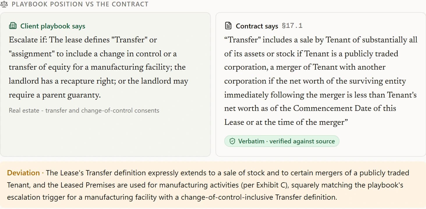 Client playbook position beside the contract clause, marked verbatim and verified against source.